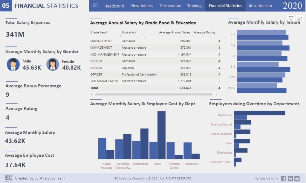 Balance Sheet Dashboard - Eclytics: Business Intelligence Services