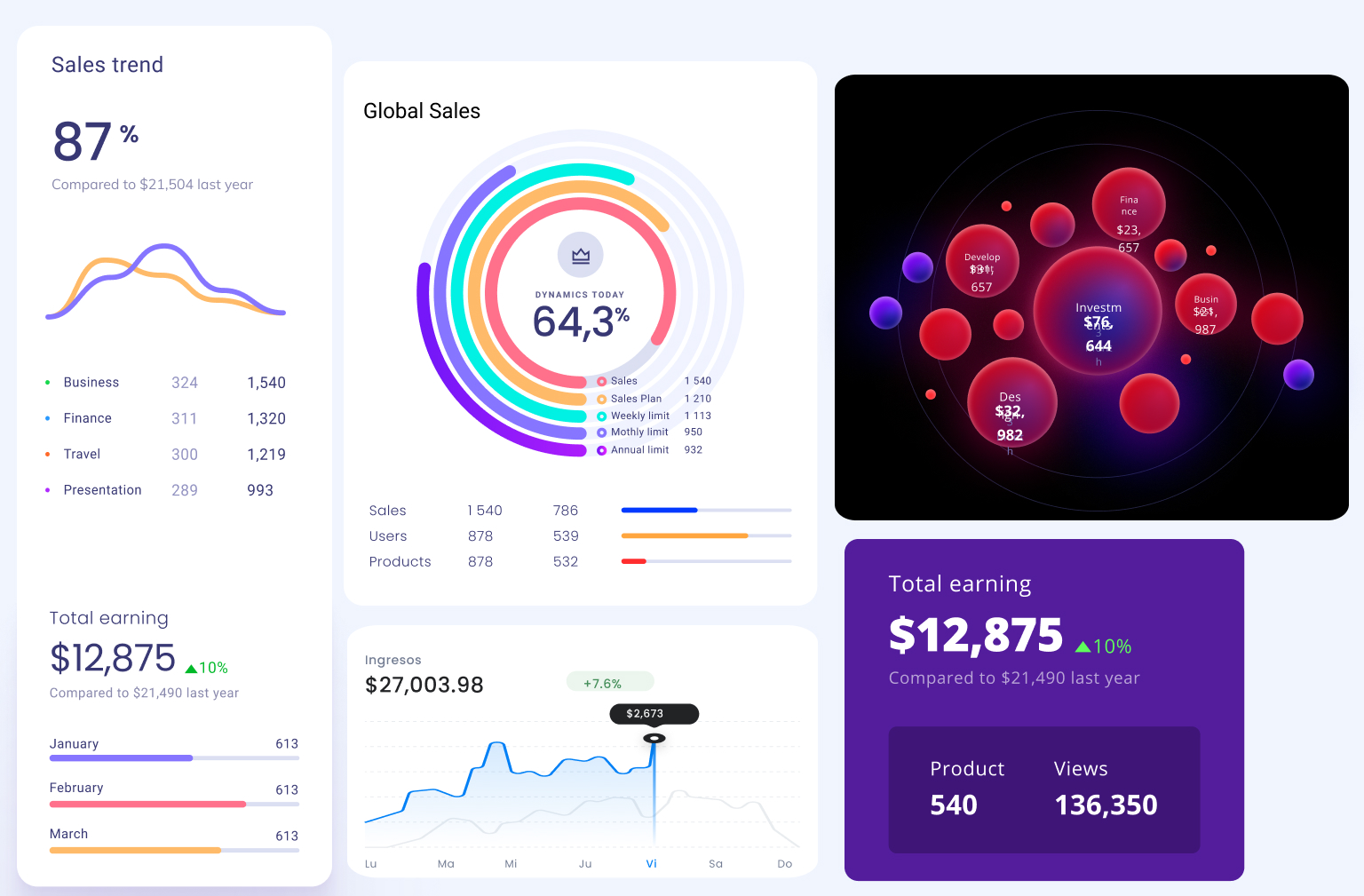 Sales Analytics Dashboard - EClytics: Business Intelligence Services