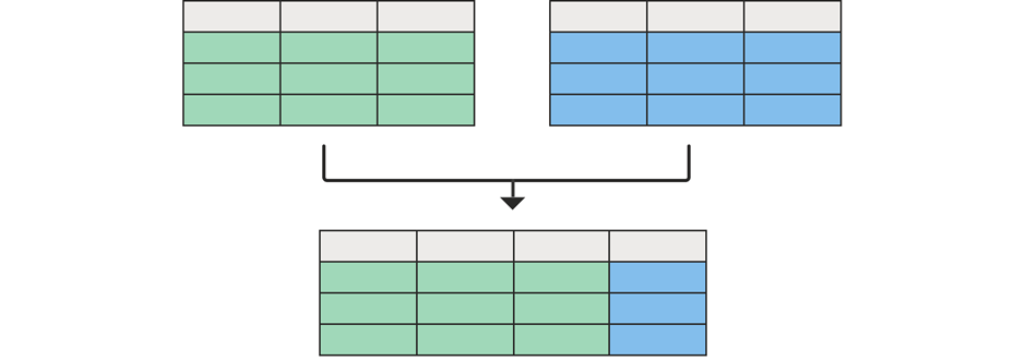 It Is Effortless To Append And Merge In Power BI. Learn How! - EClytics ...