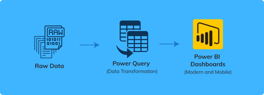 Power Query Editor - EClytics: Business Intelligence Services