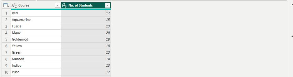 Group by Output