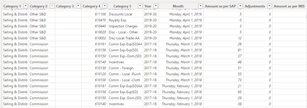 Fabric Data