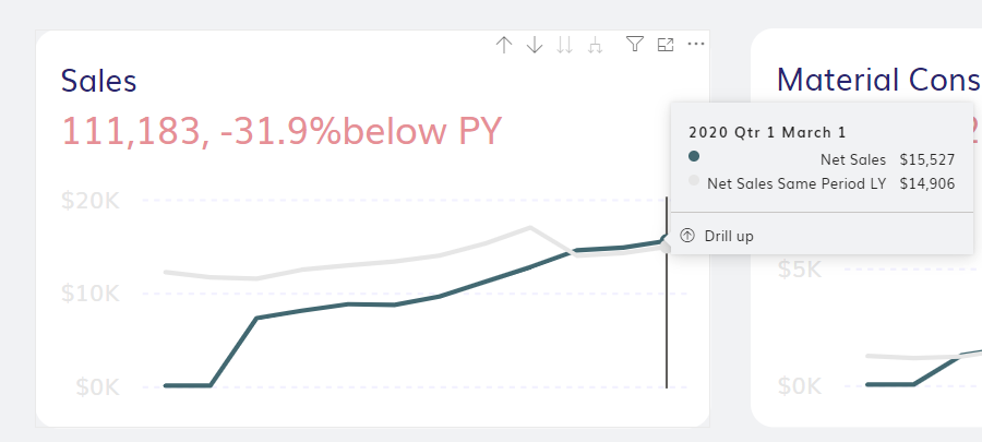 Same Period Last Year Comparison in Power BI