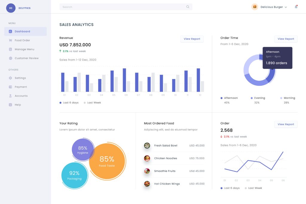 Power BI Consulting Services