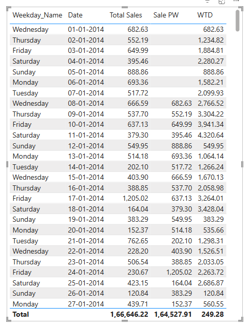 Mastering Week-Based Calculations in Power BI: A Complete Guide ...