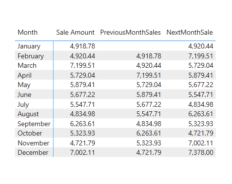 Time Intelligence Functions in Power BI for Month Related Calculations ...